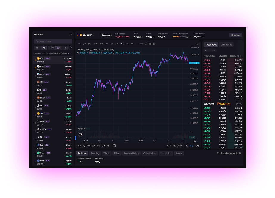 ZYNT Trading Dashboard